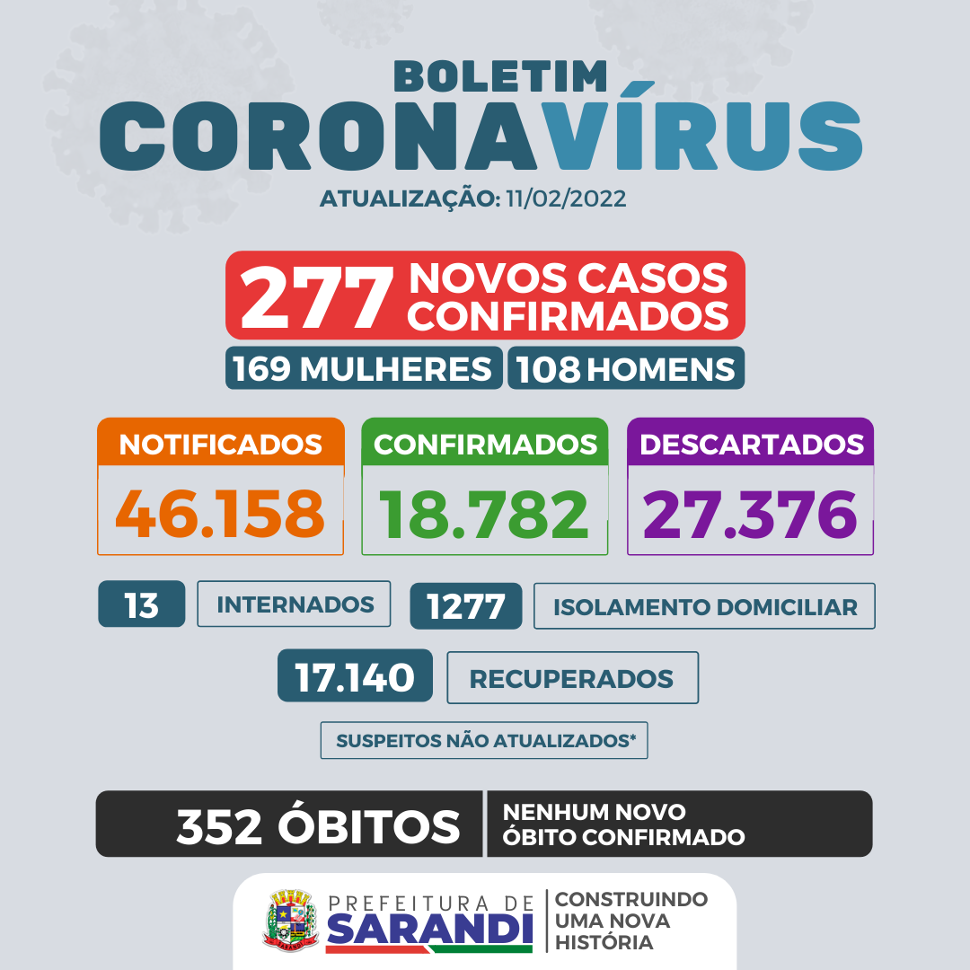 BOLETIM COVID-19 - 11/02/2022